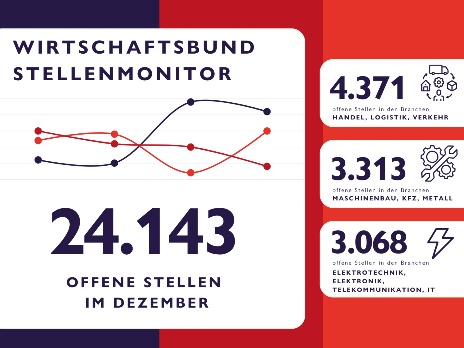 Stellenmonitor Dez (3)