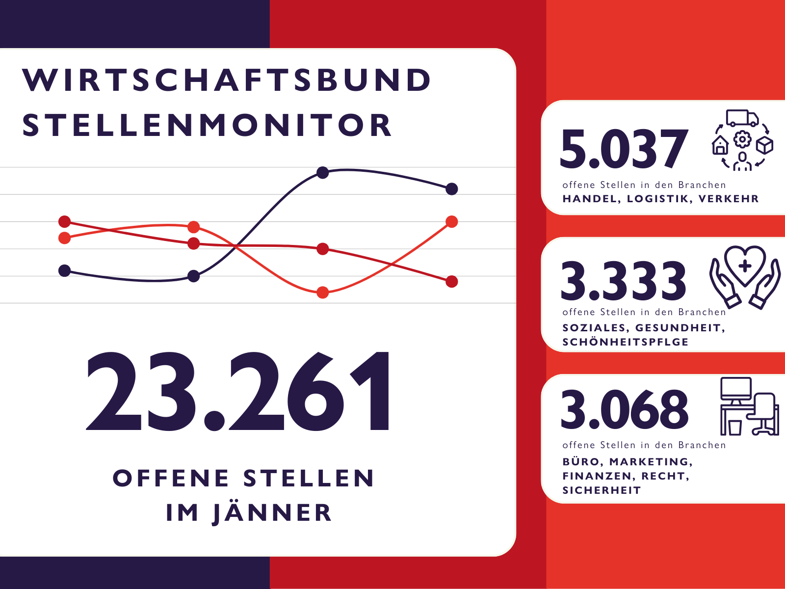 Stellenmonitor Dez (1)