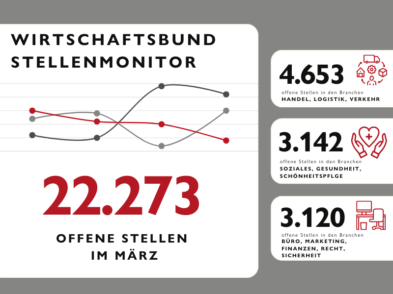 Stellenmonitor März 25