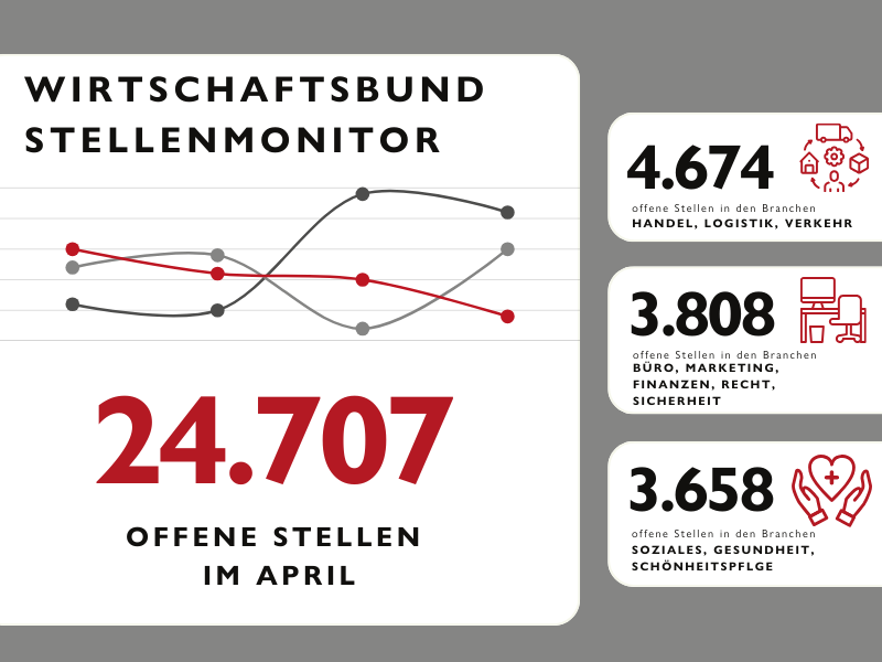 Aktuelle Stellenmonitor für April 2025