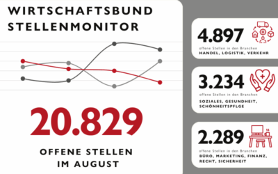 WB Stellenmonitor August: 20.829 freie Stellen