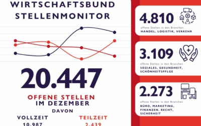 WB Stellenmonitor Dezember: 20.841 freie Stellen